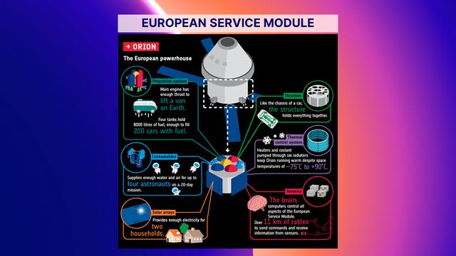 NASA image: ESA Service Module Overview